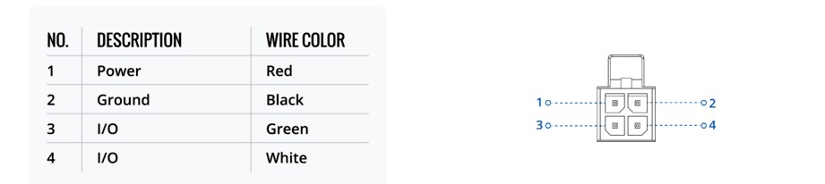 Teltonika RUTX50 Industrial 5G Routers